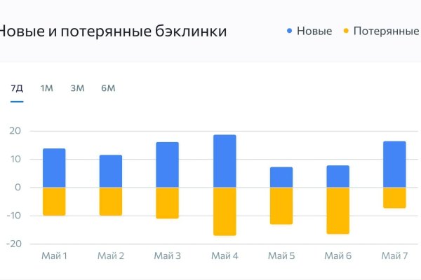 Кракен ссылки онлайн