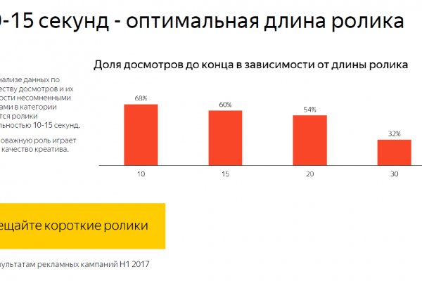 Кракен даркнет как зайти