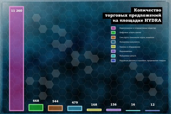 Кракен сайт 2krnk